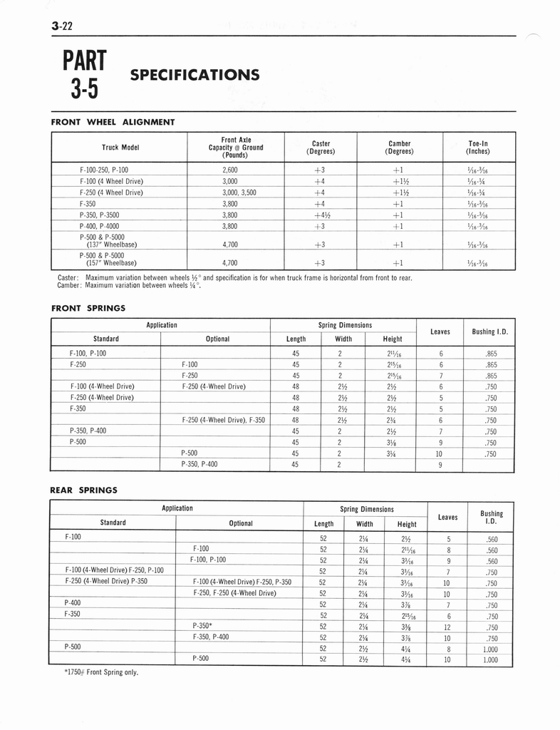 n_1964 Ford Truck Shop Manual 1-5 062.jpg